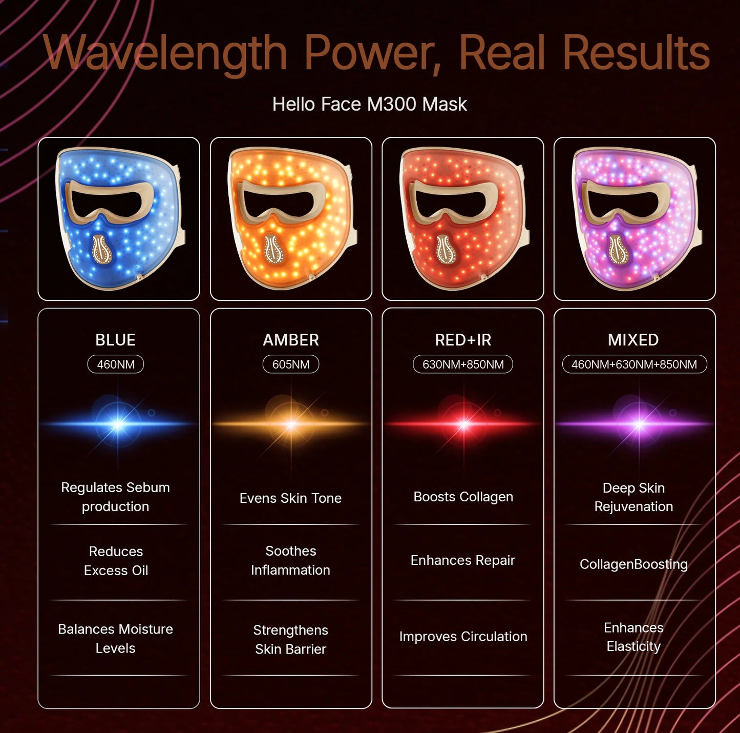 4D Light Mask Wavelengths Cordless LED Face Mask