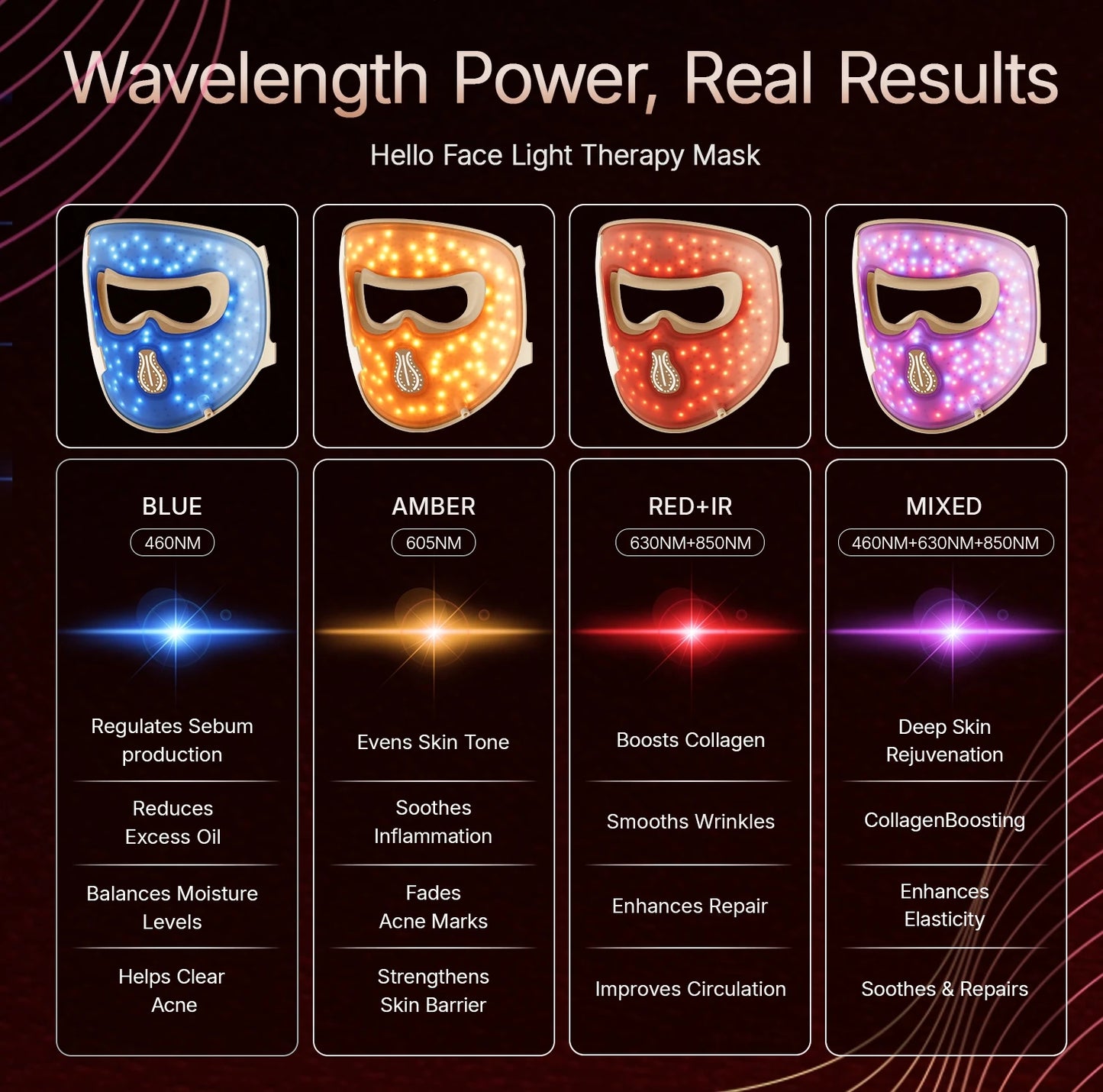 4D Light Mask Wavelengths Cordless LED Face Mask
