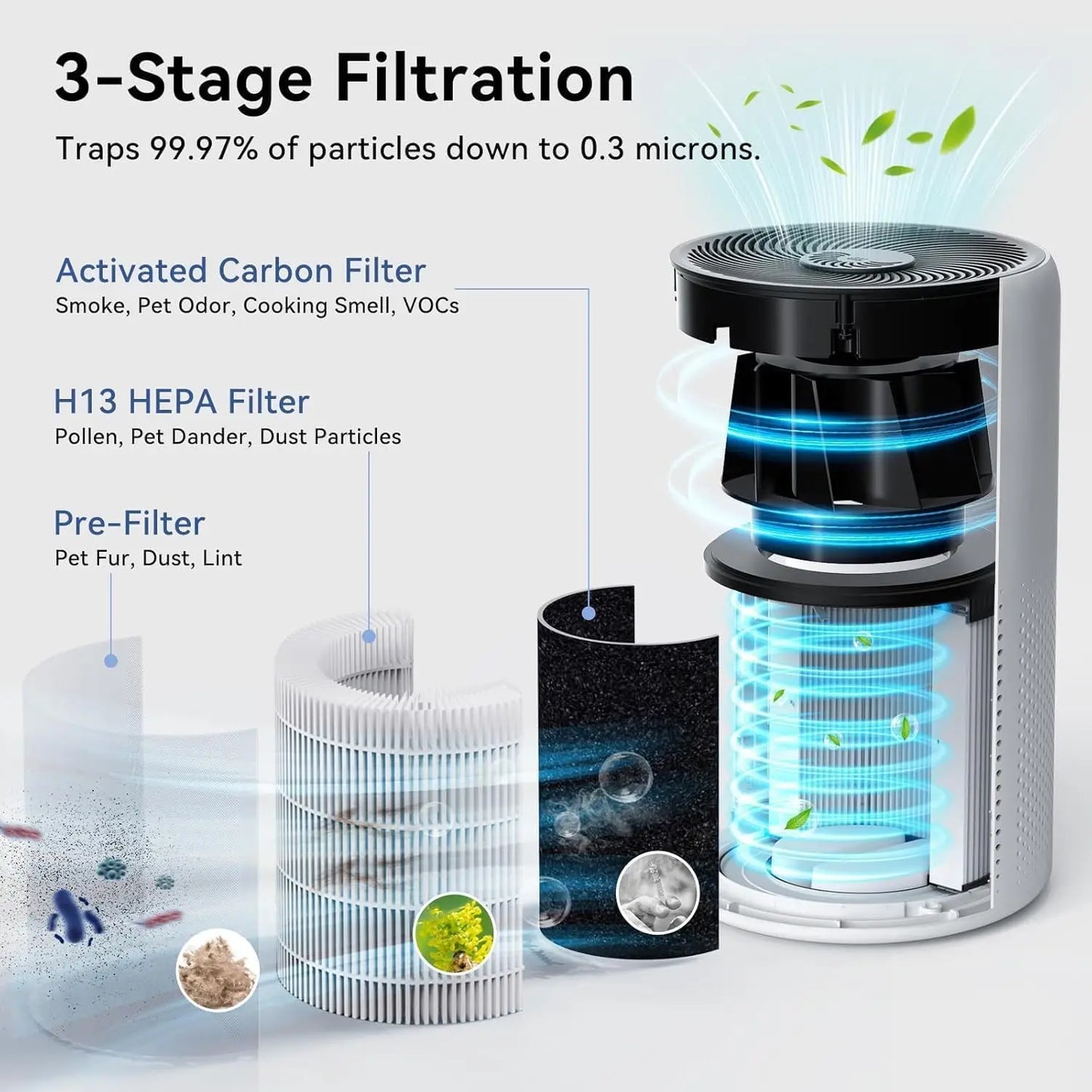 HEPA Air Purifier for Home