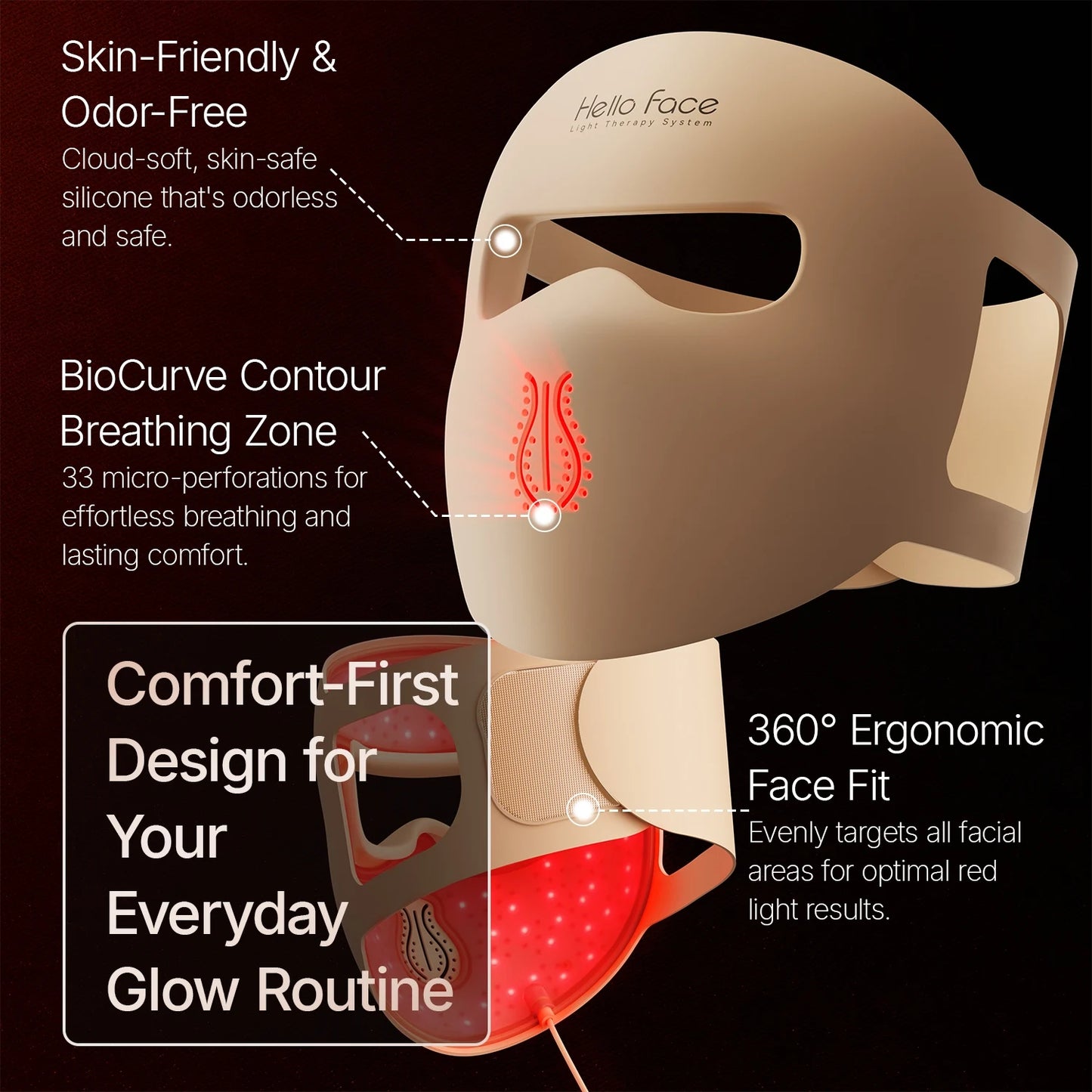 4D Light Mask Wavelengths Cordless LED Face Mask